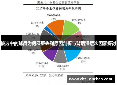 被选中的球员为何屡屡失利原因剖析与背后深层次因素探讨