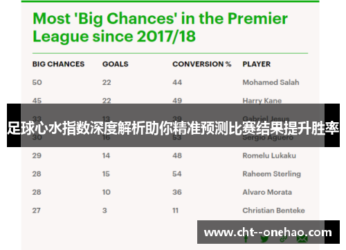足球心水指数深度解析助你精准预测比赛结果提升胜率 足球心水指数深度解析助你精准预测比赛结果提升胜率