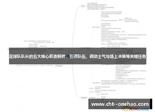 足球队队长的五大核心职责解析:引领队伍、调动士气与场上决策等关键任务 足球队队长的五大核心职责解析:引领队伍、调动士气与场上决策等关键任务