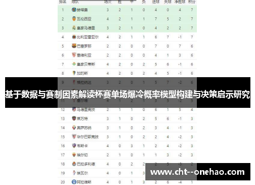基于数据与赛制因素解读杯赛单场爆冷概率模型构建与决策启示研究