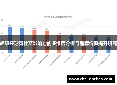 超级杯球员社交影响力的多维度分析与品牌价值提升研究 超级杯球员社交影响力的多维度分析与品牌价值提升研究