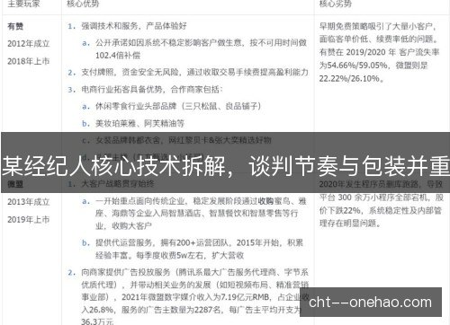 某经纪人核心技术拆解,谈判节奏与包装并重 某经纪人核心技术拆解,谈判节奏与包装并重